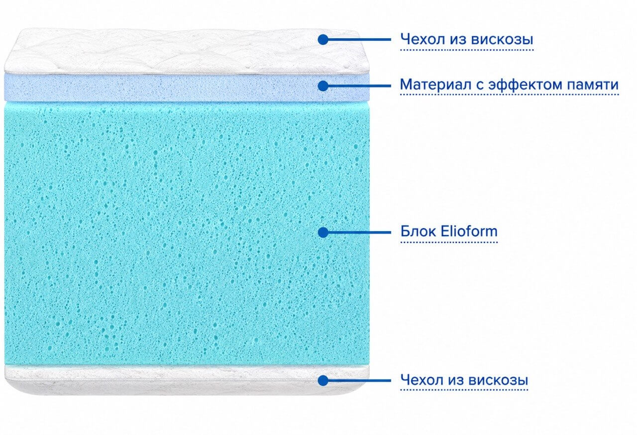 Наполнение матраса Magniflex Riposo 12 Evo Наполнение матраса Magniflex Riposo 12 Evo